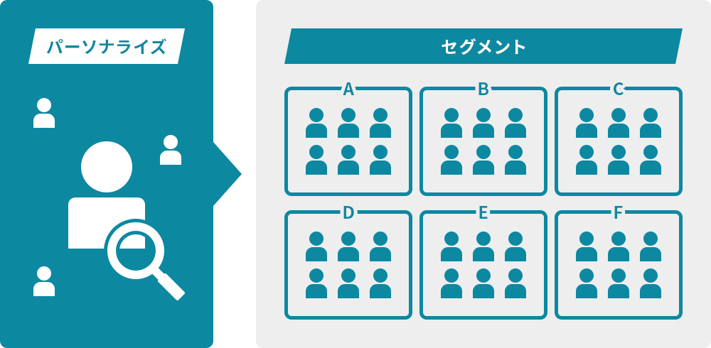 インサイドセールスを効率化する際の3つのポイント➁ のコピー