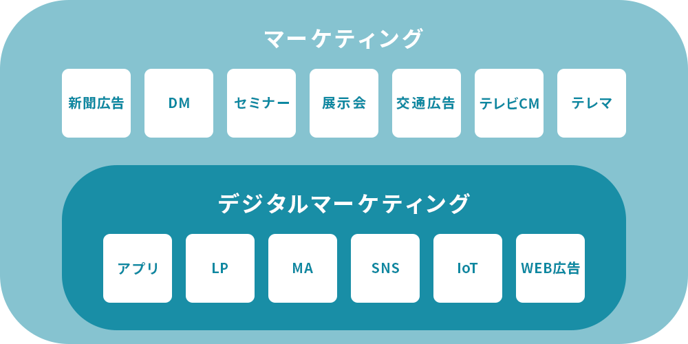 リードの作成方法とその管理の仕方➁ のコピー