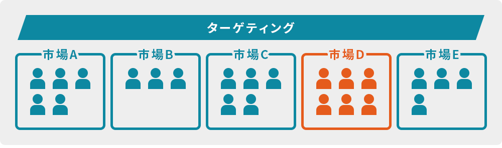 リードの作成方法とその管理の仕方1 のコピー